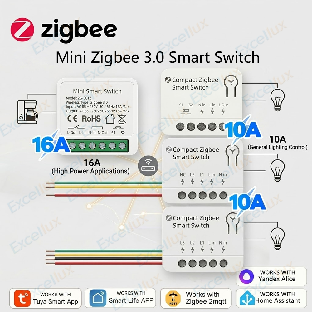 Diy Home Automation Controller - 지그비 3.0 미니 스마트 스위치 DIY